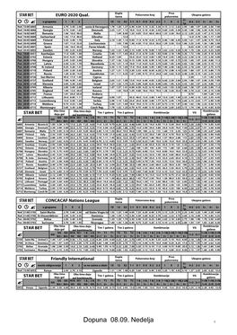 Dopuna 08.09. Nedelja 1 Dupla Prvo Poluvreme-Kraj Ukupno Golova STAR BET WC Qualifiers Africa Šansa Poluvreme 2+ 1