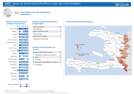 HAITI : Aperçu De Qui Fait Quoi Et Où (3W) Au Niveau Des Zones Frontalières 22 Octobre 2015