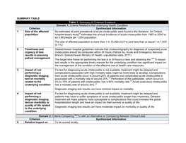 Table 1. Summary of Criterion Evidence