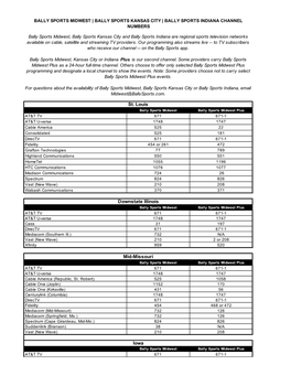 BSMW-BSKC-BSIN Channel Numbers 03-16-21