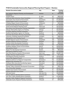 FY2010 Sustainable Communities Regional Planning Grant Program