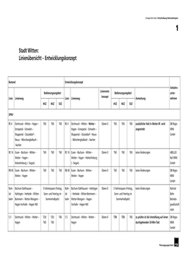 Stadt Witten: Linienübersicht – Entwicklungskonzept
