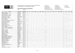 Consejo Regulador De La Denominación De Origen Calificada 