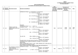 ANEXA La Hotărârea Consiliului Judeţean Tulcea Nr. 88 Din 26.05.2017 DATE DE IDENTIFICARE Ale Imobilelor Din Domeniul