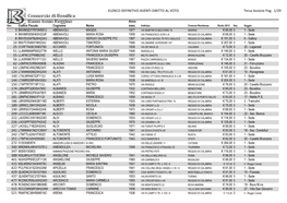 ELENCO DEFINITIVO AVENTI DIRITTO AL VOTO Terza Sezione Pag. 1/29