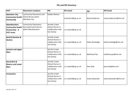 PEL and PEF Directory