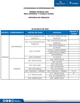 Cronograma De Reprogramación Primera Entrega 2020 Beca Universal Y Planilla Global Provincia De Veraguas Distrito Corregimiento