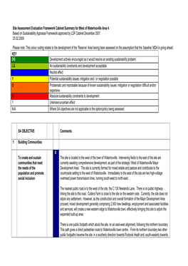 Sustainability Appriasal Summary Matrix