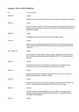 Timeline / 1575 to 1725 / CROATIA