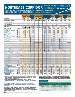 Northeast Corridor-Boston-Washington DC