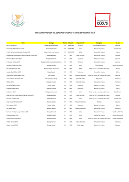 Medallero 5ª Edicion Del Concurso Nacional De Vinos De Pequeñas D.O.'S