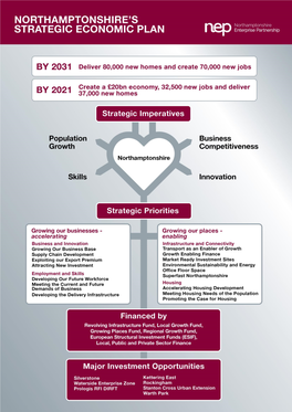 Northamptonshire Strategic Economic Plan