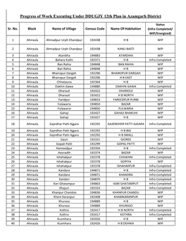 Progress of Work Executing Under DDUGJY 12Th Plan in Azamgarh District