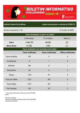 Instituto Federal Sul De Minas Ações De Prevenção E Controle De COVID-19