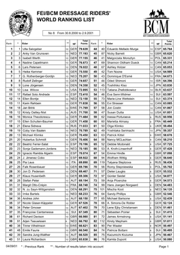 Fei/Bcm Dressage Riders' World Ranking List