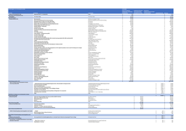 Subsidieregister 2021.Xlsx