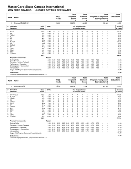 Judges Scores