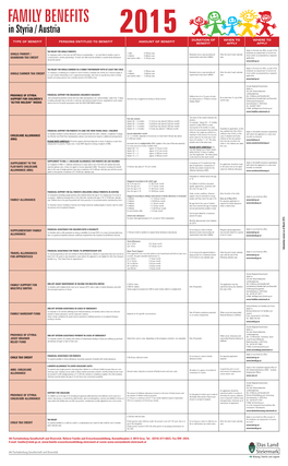 In Styria / Austria 2015 DURATION of WHEN to WHERE to TYPE of BENEFIT PERSONS ENTITLED to BENEFIT AMOUNT of BENEFIT BENEFIT APPLY APPLY