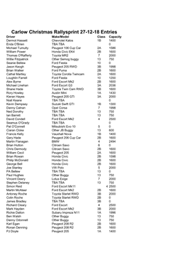 Carlow Christmas Rallysprint 27-12-18 Entries