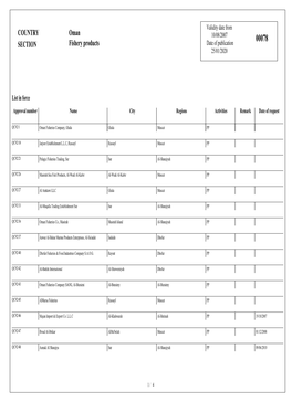 COUNTRY SECTION Oman Fishery Products