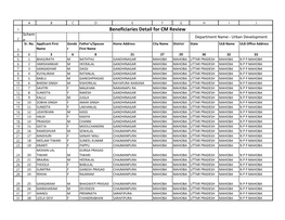 Beneficiaries Detail for CM Review Schem Department Name:- Urban Development 2 E Sr