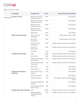 Monthly Exchange Fees