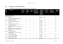 SCHEDULE to the HERITAGE OVERLAY the Requirements of This