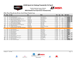 Fastest Laps by Driver and Class After Race