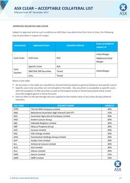 ASX CLEAR – ACCEPTABLE COLLATERAL LIST Effective from 18Th December 2017