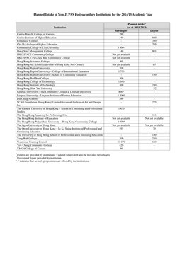 Planned Intake of Non-JUPAS Post-Secondary Institutions for the 2014/15 Academic Year