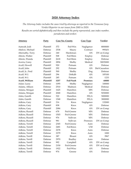 2020 Attorney Index