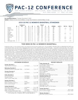 2019-20 Pac-12 Women's Basketball Scoreboard
