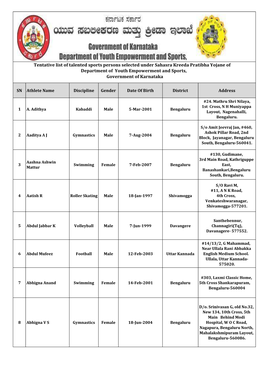 Tentative List of Talented Sports Persons Selected Under Sahasra Kreeda Pratibha Yojane of Department of Youth Empowerment and Sports, Government of Karnataka