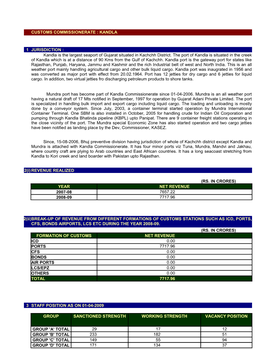 CUSTOMS COMMISSIONERATE : KANDLA 1 JURISDICTION : 2(I)