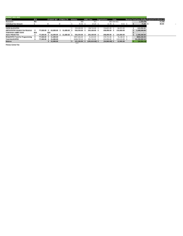 ASRCC Budget FY 21/22