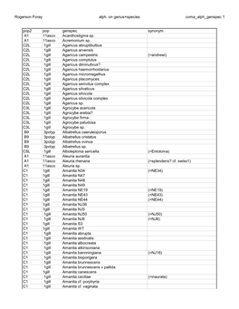 Rogerson Foray Alph. on Genus+Species Coma Alph Genspec 1