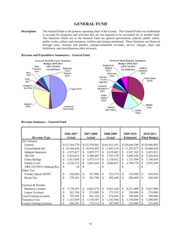 General Fund