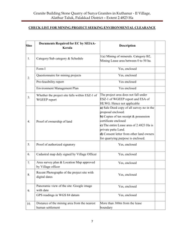 II Village, Alathur Taluk, Palakkad District – Extent 2.4823 Ha