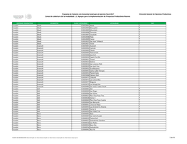 Zonas De Cobertura De La Modalidad: I.1