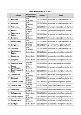 COMUNI PROVINCIA DI RIETI Comune Funzionario Archeologo