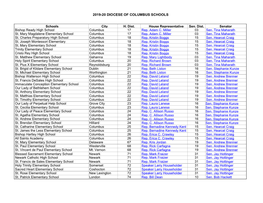 2019-20 DIOCESE of COLUMBUS SCHOOLS Schools City H. Dist