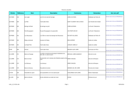 Rivière Référence Nom Description Communes Demandeur Lien Vers Pdf