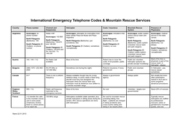 International Emergency Telephone Codes & Mountain Rescue Services