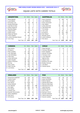 Squad Lists with Career Totals