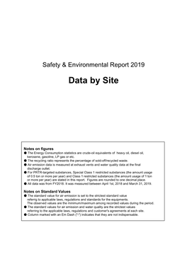 Safety & Environmental Report, Data by Site