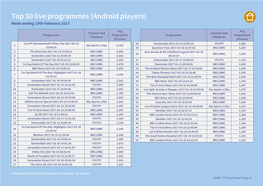 Top 50 Live Programmes (Android Players) Week Ending 19Th February 2017