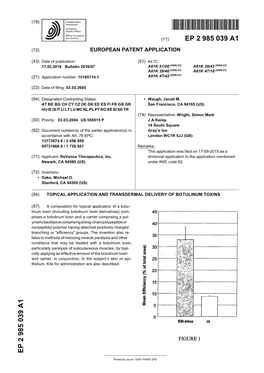 Topical Application and Transdermal Delivery of Botulinum Toxins