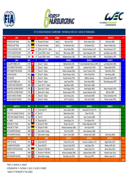 2017 Fia World Endurance Championship - Provisional Entry List - 6 Hours of Nürburgring