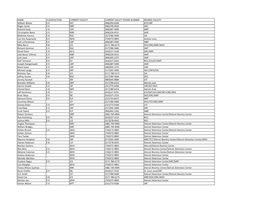 NAME CLASSIFACTION CURRENT FACILITY CURRENT FACILTY PHONE NUMBER DESIRED FACILITY William Wilson E-9 NCF (906)293-6200 KCF/URF R