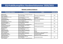 EQ-Praktikumsplätze Handwerkskammer 2020/2021